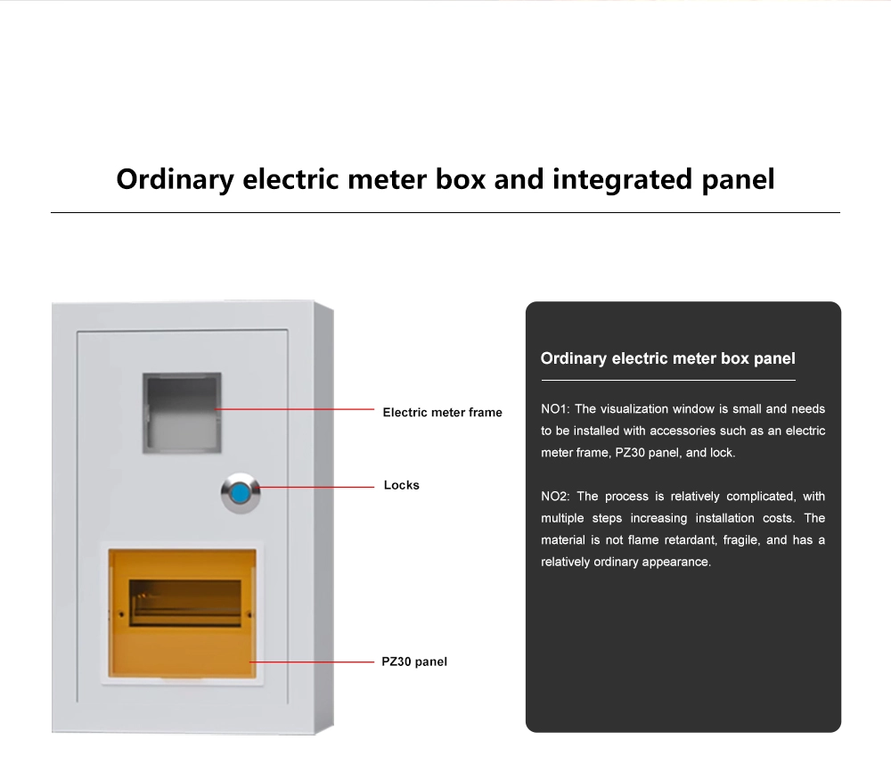 Network Smart Box Panel